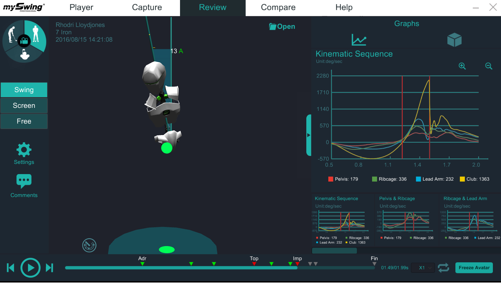 3D Motion Analysis