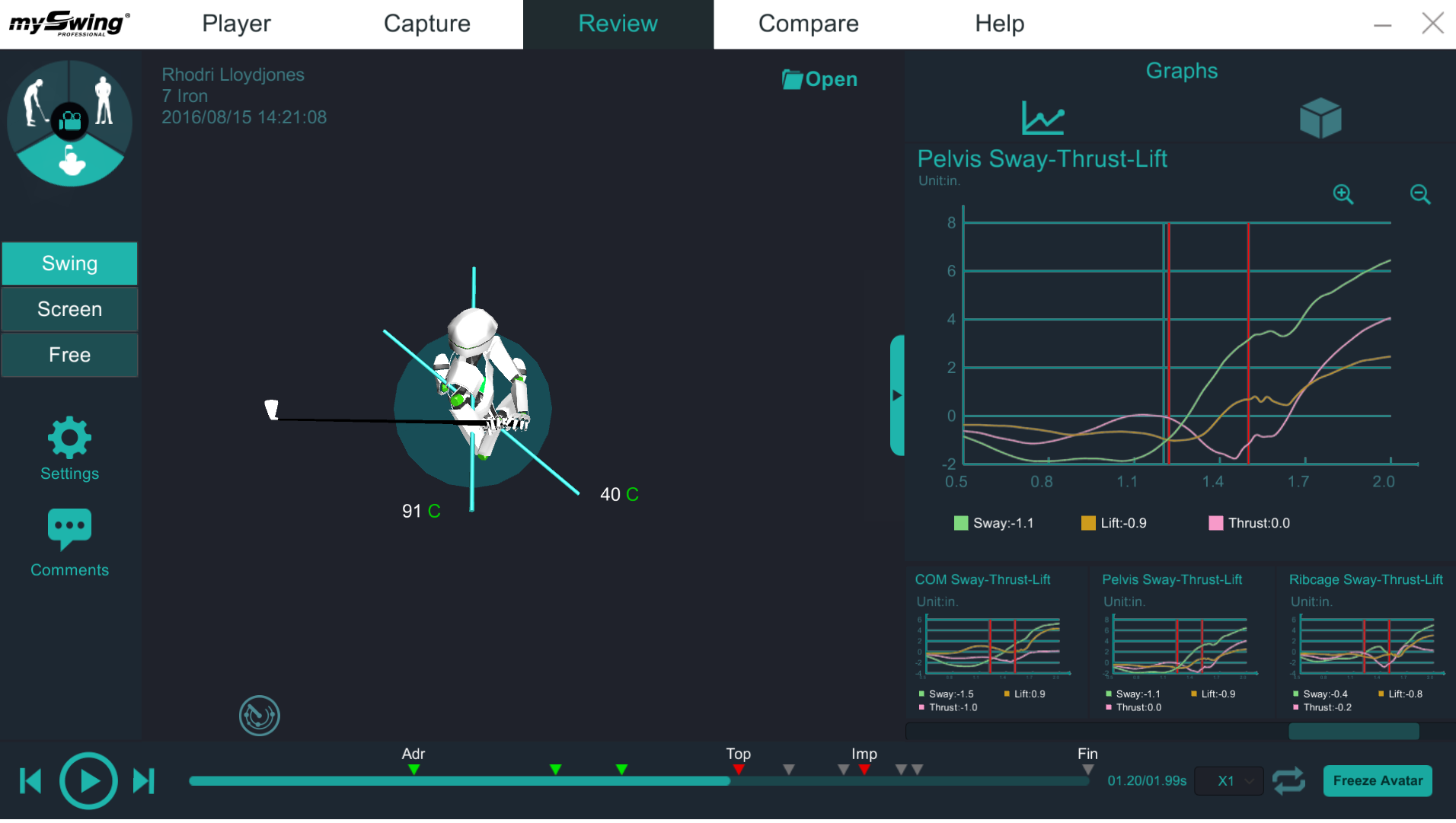3D Motion Analysis